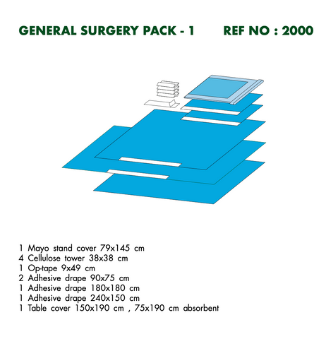 Euroset General Surgery Packs