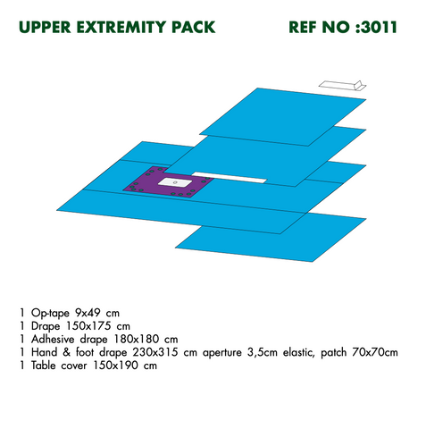 Euroset Upper Extremity Pack